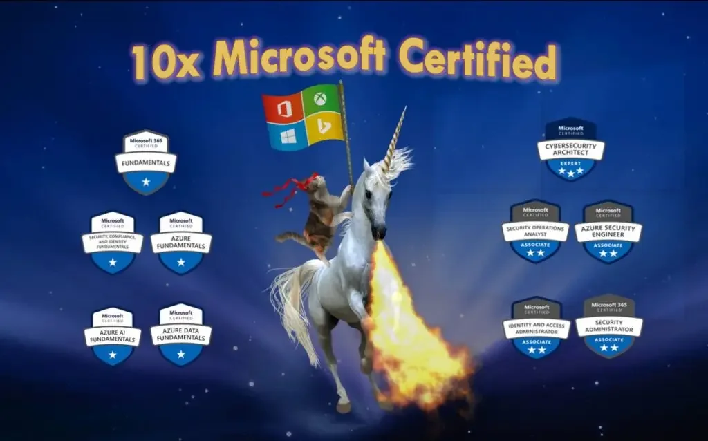 10x Microsoft Certified achievement screen from the Microsoft Learn gamification