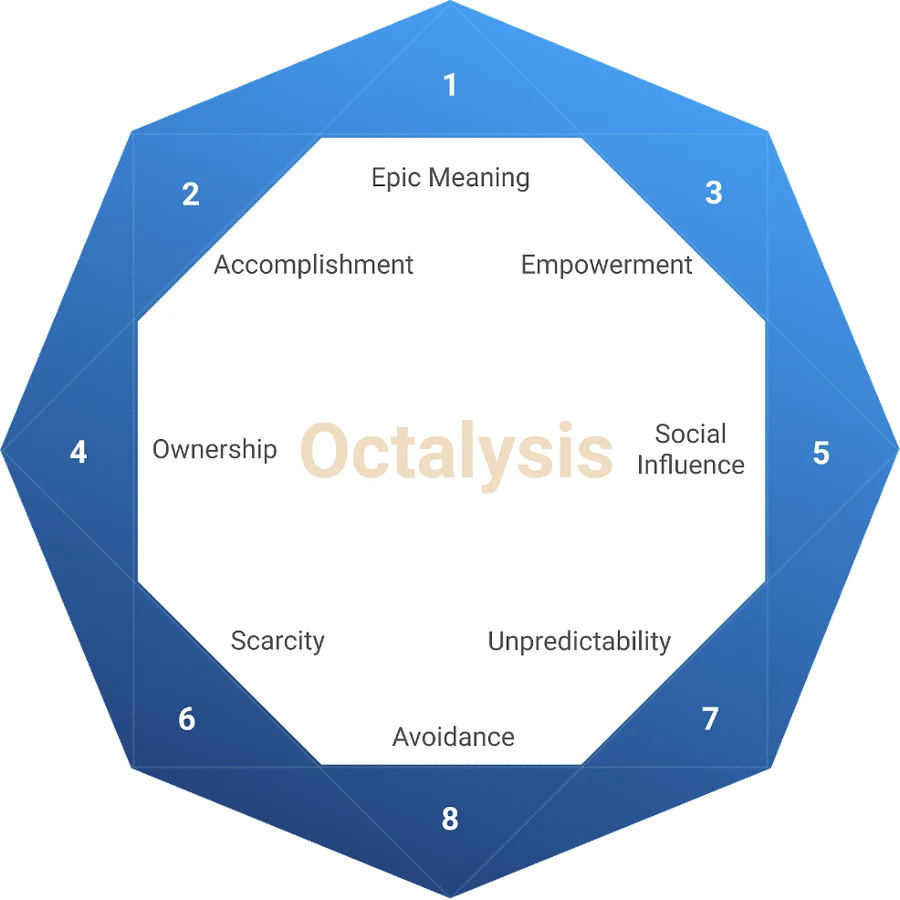 The Octalysis Framework: eight Core Drives around an octagon. Choose a number to read about that drive.