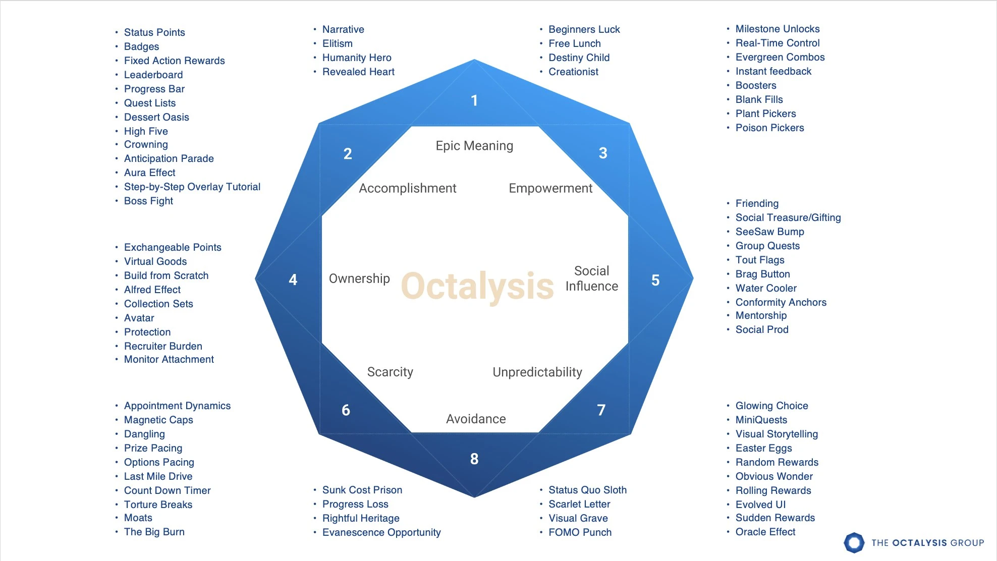 The Octalysis Framework with the game techniques for each of the eight Core Drives
