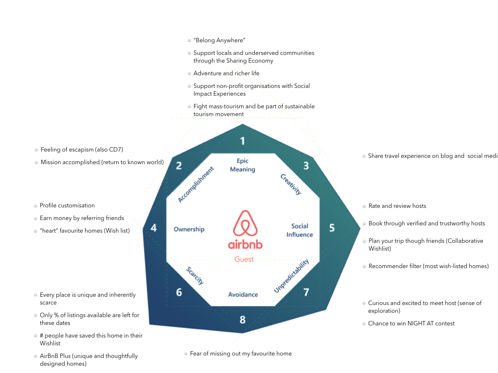 airbnb gamification traveling