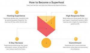 airbnb gamification superhost