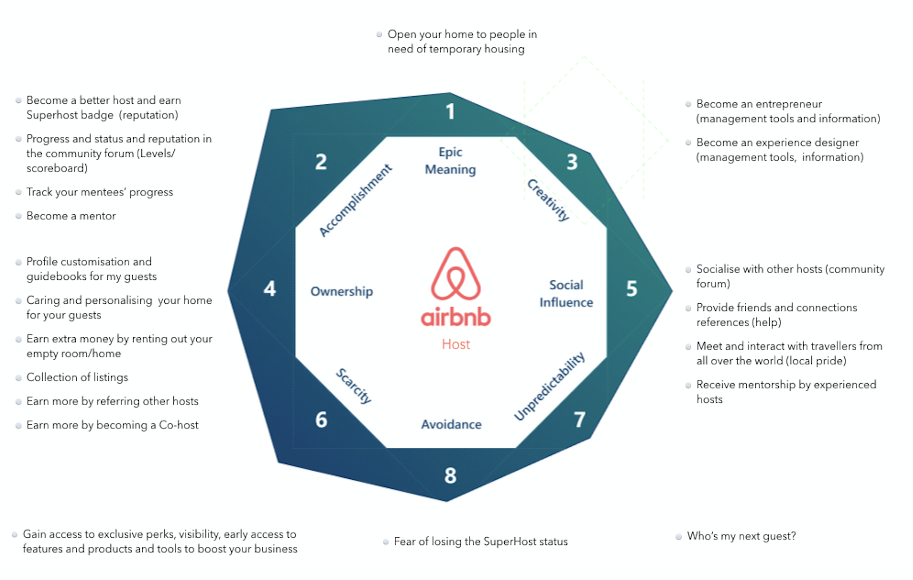 airbnb gamification example