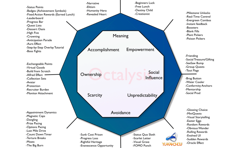 Octalysis framework, gamification, social good