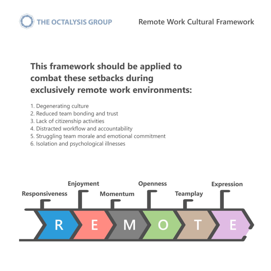 REMOTE Framework