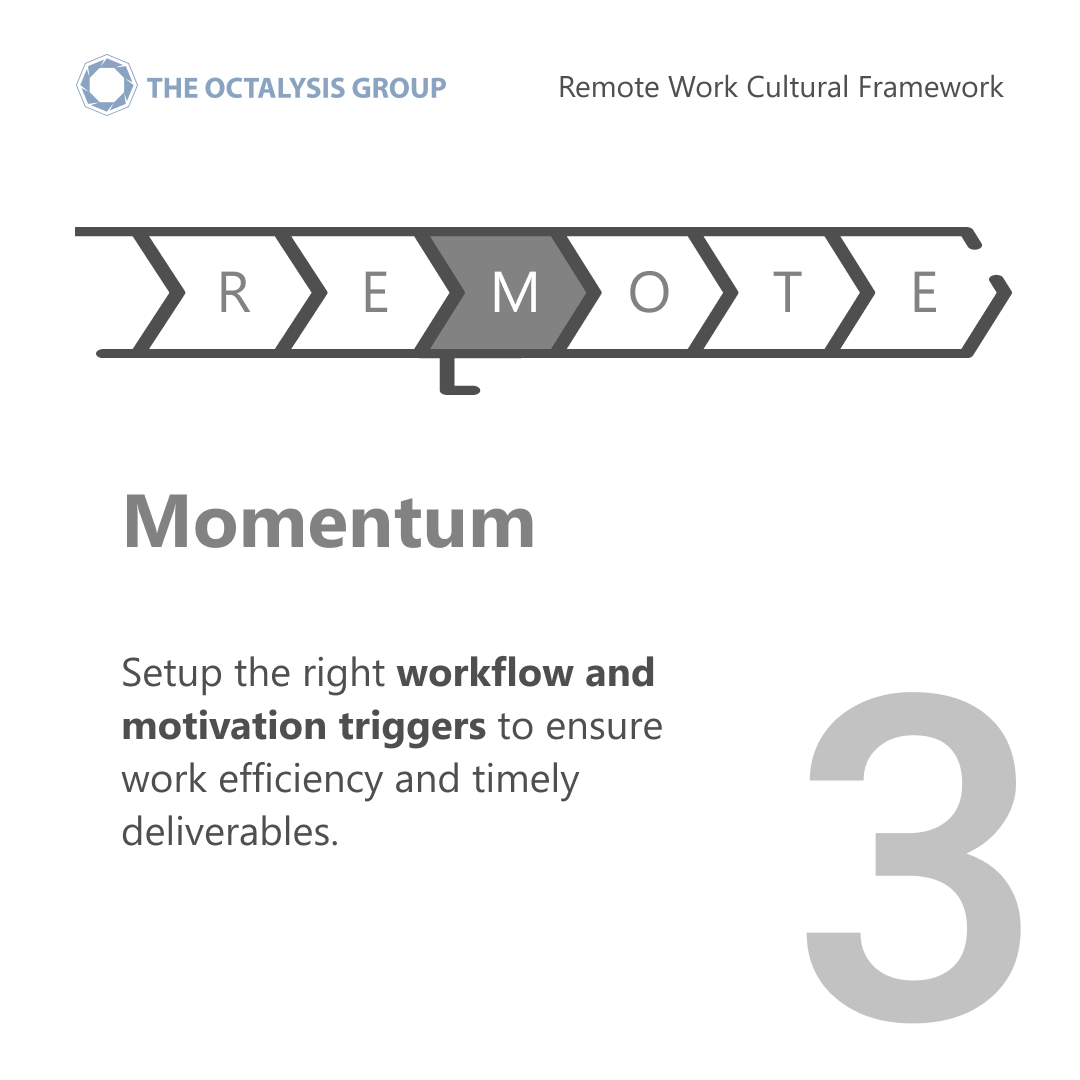 Remote work Momentum