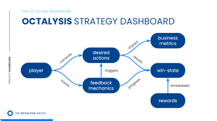 01. Strategy Dashboard