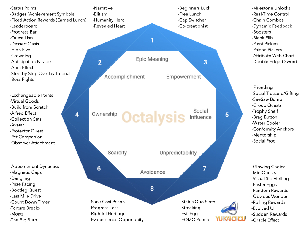 Using Octalysis to increased engagement and motivation.