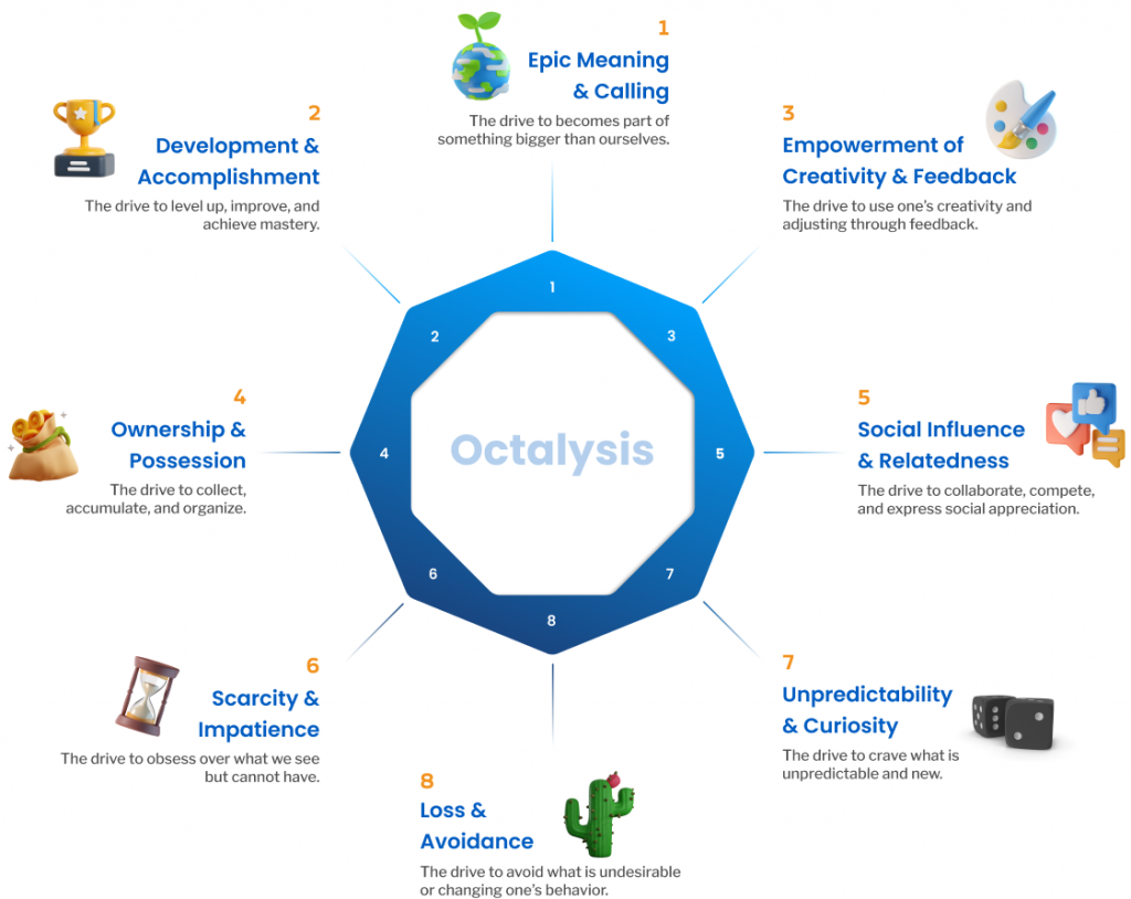 Octalysis Gamification consulting