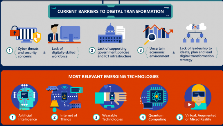Digital Transformation Gamification | The Octalysis Group